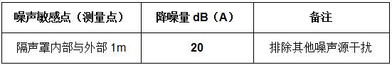 贛州水務(wù)集團(tuán)水泵隔聲罩工程 贛州水務(wù)集團(tuán)水泵隔聲罩工程