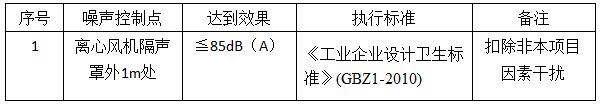 贛鋒鋰業(yè)離心風(fēng)機噪聲治理工程 贛鋒鋰業(yè)離心風(fēng)機噪聲治理工程