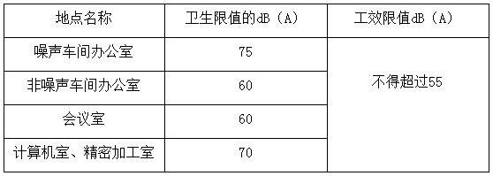 贛鋒鋰業(yè)發(fā)電機(jī)噪聲治理工程 贛鋒鋰業(yè)發(fā)電機(jī)噪聲治理工程