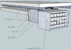 隔音窗發(fā)電機(jī)噪音治理處理
